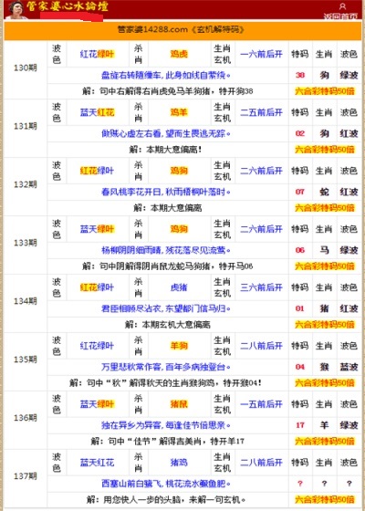 香港管家婆二四六精準資料解析指南，YWL788.13靈活版解讀