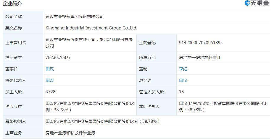 京漢股份引領(lǐng)科技潮流，打造未來生活新體驗公告