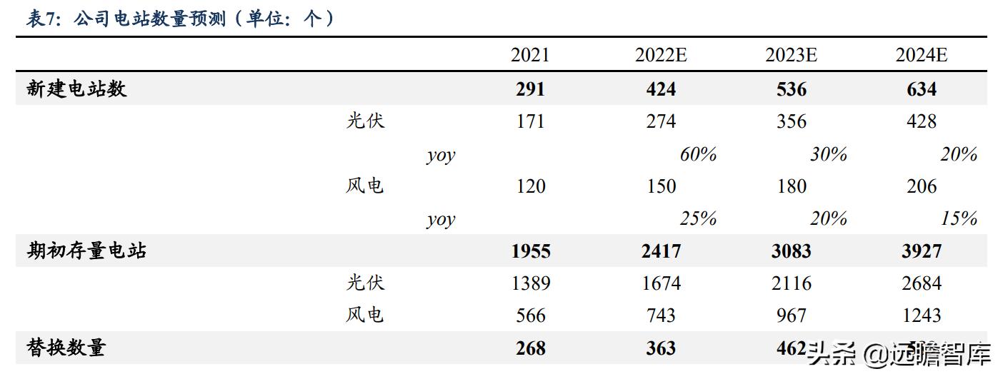 運(yùn)動(dòng)地板 第342頁(yè)