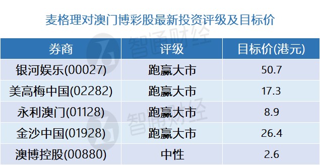 澳門一碼一碼精準(zhǔn)100%，最新解析揭秘：未來版GAZ206.88技術(shù)