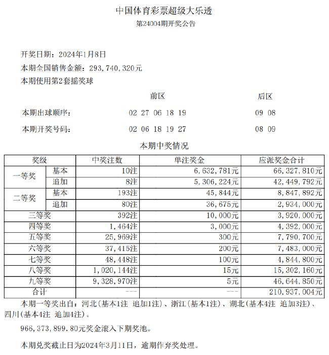 新澳天天彩免費資料大放送：49期贏家揭曉，解謎版FWE960.29揭曉