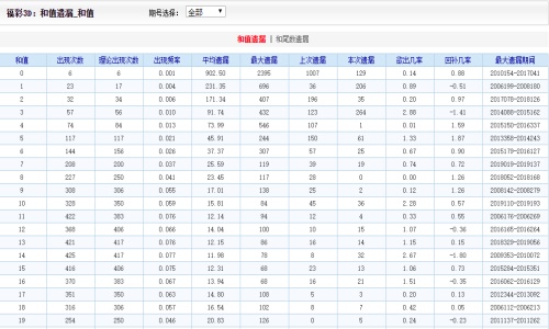 2024年澳門好彩天天揭曉，深度解析版JFX142.66免費(fèi)匯總