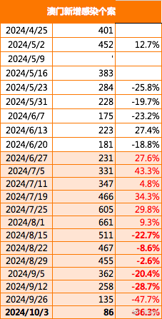 “2024澳門王中王7777788888揭曉，贏家榜單出爐_OCX73.48版”