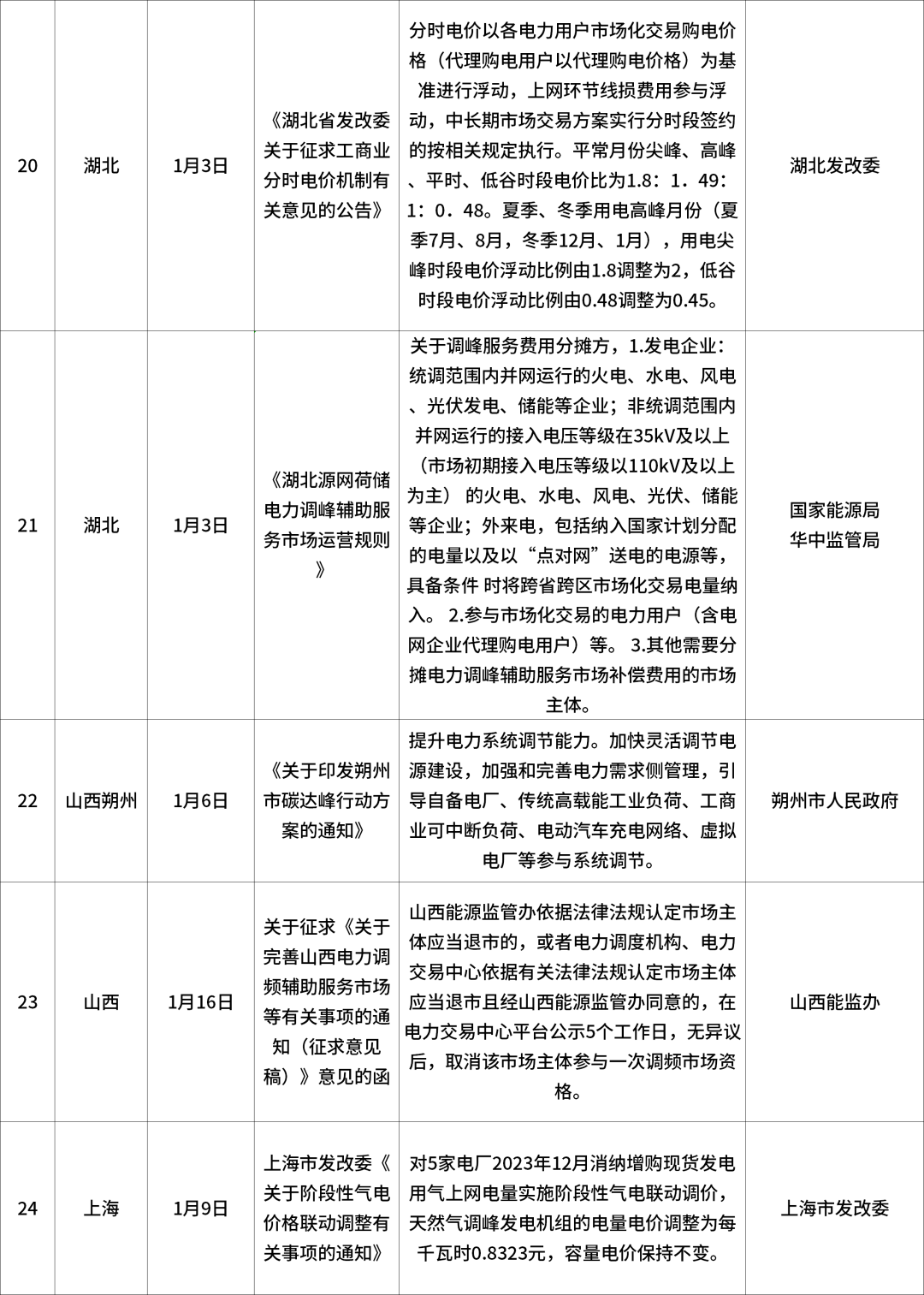 2024年完整資料免費匯編，最新規(guī)定解讀版GRB155.86