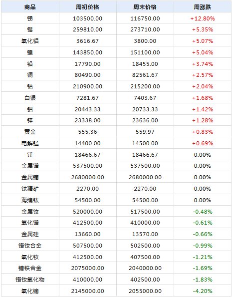 傅果然 第2頁