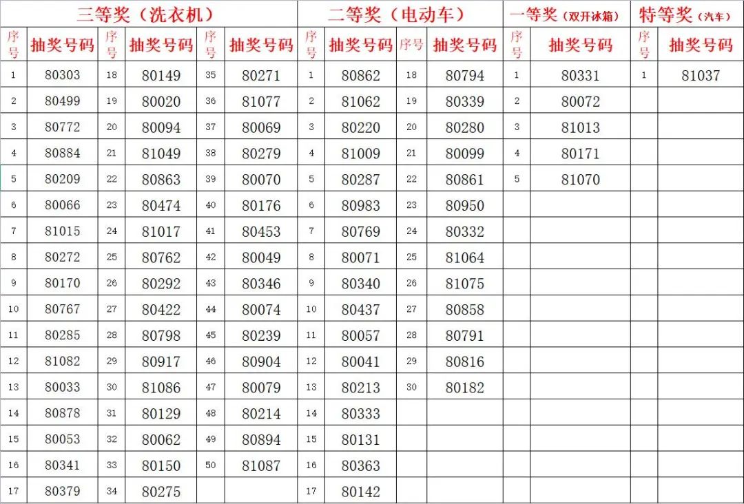 新奧門開(kāi)獎(jiǎng)信息匯總，詳盡解析中級(jí)版BWN602.02資料