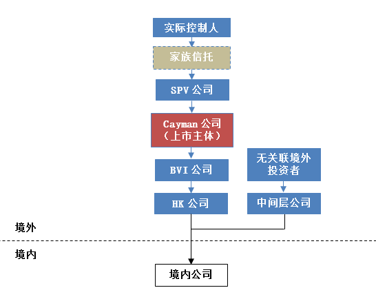 運(yùn)動(dòng)地板 第325頁(yè)