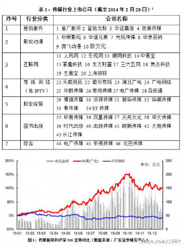 1983年新奧門特免費(fèi)資料匯總，智慧版解讀ZWO109.52數(shù)據(jù)詳析