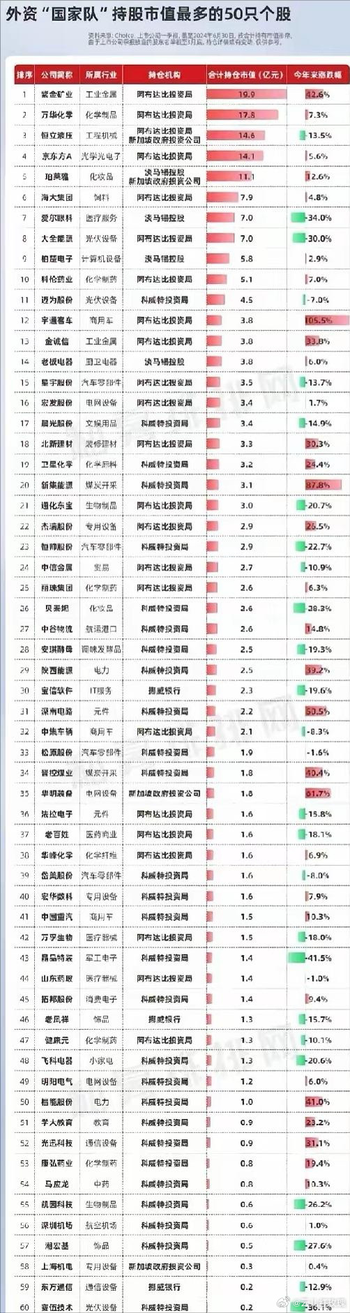 兔死狐悲 第2頁