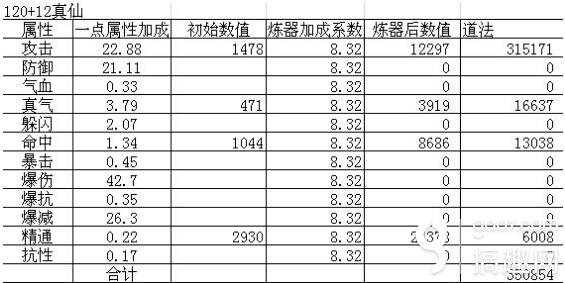 新奧數(shù)據(jù)全面免費，每期準確無誤_夢幻AWJ354.07狀況分析