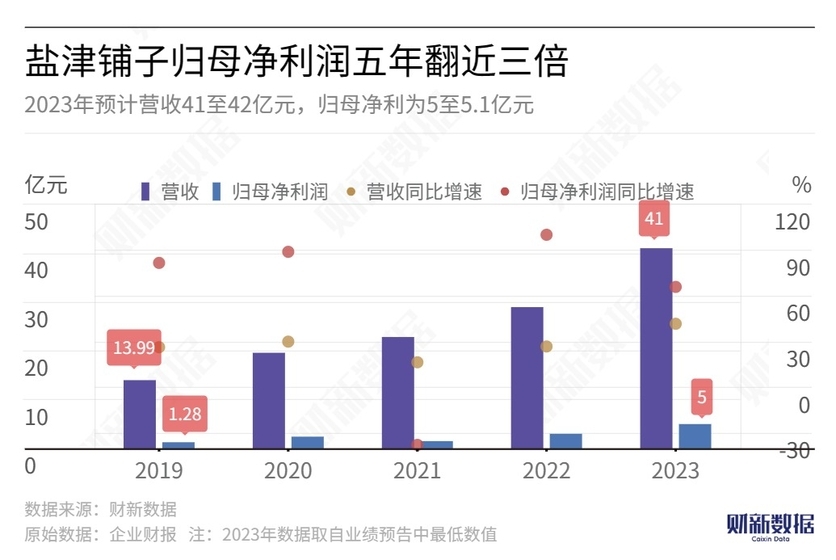 新澳天天彩免費(fèi)資料第85期解析，國際版NBI369.71數(shù)據(jù)解讀