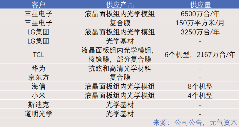 星耀SNT950.33資料庫(kù)：免費(fèi)精準(zhǔn)解讀匯總