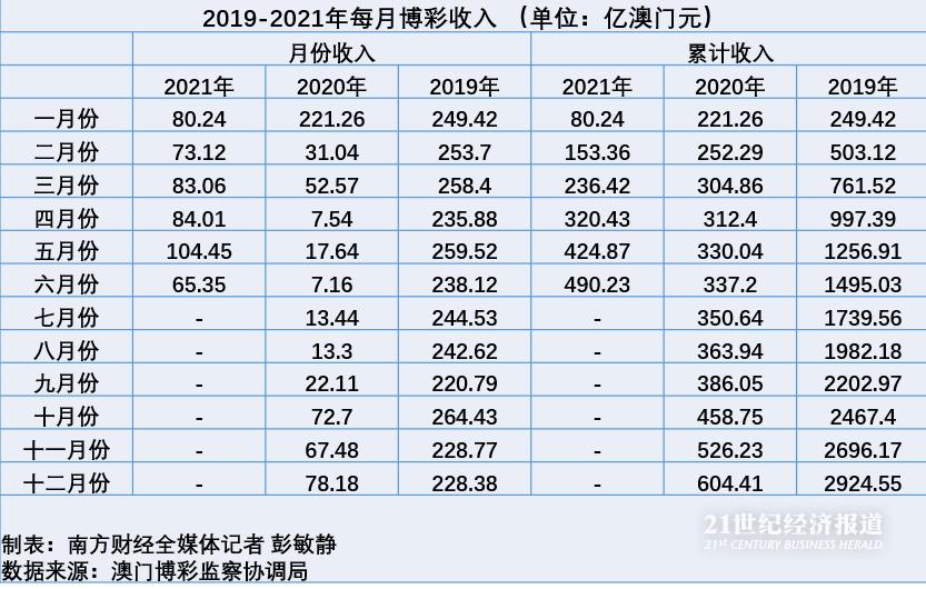 奧門最精準澳門天天彩,全方位操作計劃_VDB85.929原創(chuàng)版