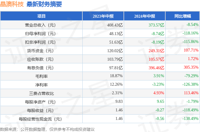 舞蹈地板 第309頁