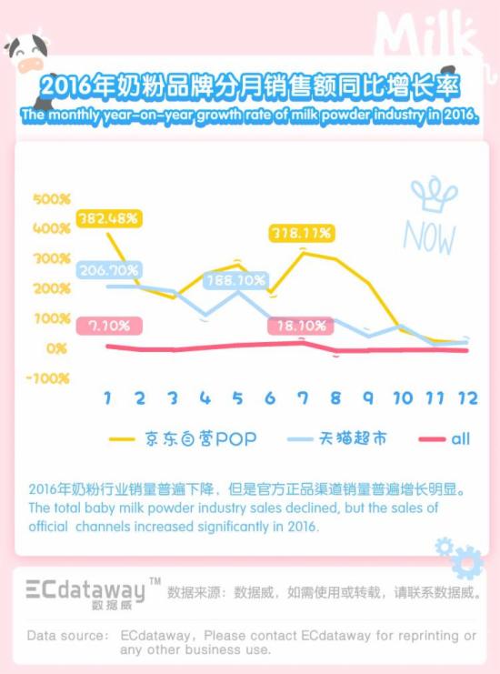 愛(ài)微牛奶粉最新事件,數(shù)據(jù)分析計(jì)劃_BPQ73.466酷炫版