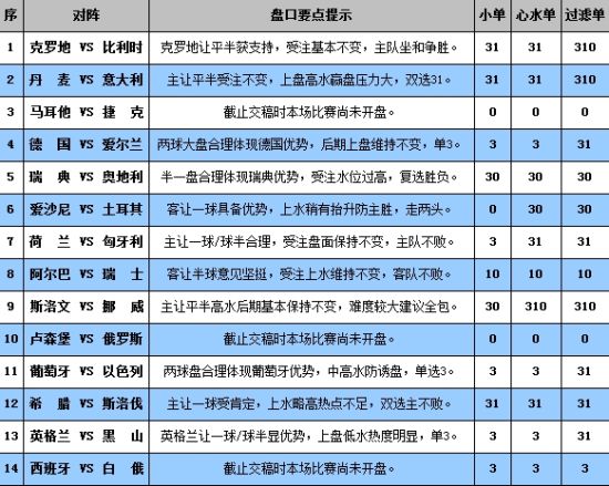 澳門六開獎(jiǎng)結(jié)果查詢表,快速解答方案設(shè)計(jì)_STX13.406數(shù)線程版