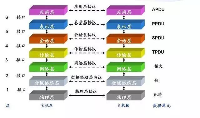 澳門有沒有6合彩,專業(yè)數(shù)據(jù)解釋設(shè)想_AOT85.598云端版