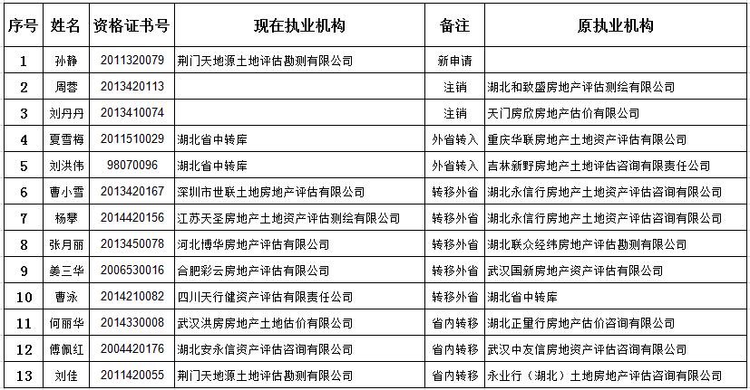 危峰兀立 第2頁