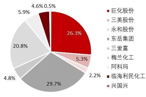 鶴發(fā)童顏 第2頁