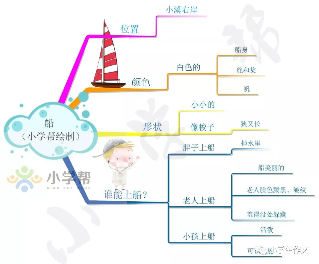 與虎謀皮 第2頁(yè)