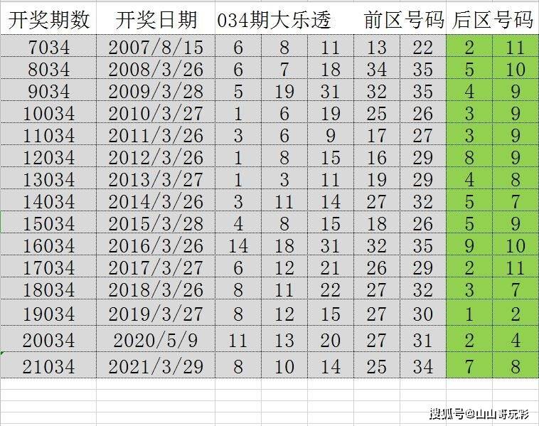 2024六開彩天天免費資料,全面性解釋說明_RJO13.307隨行版