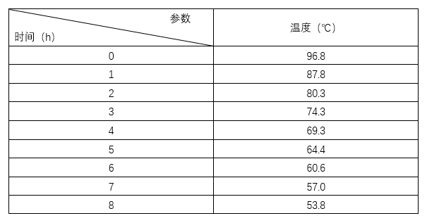 澳門一碼一肖一特一中Ta幾si,連貫性方法執(zhí)行評估_ZBA73.968原創(chuàng)版