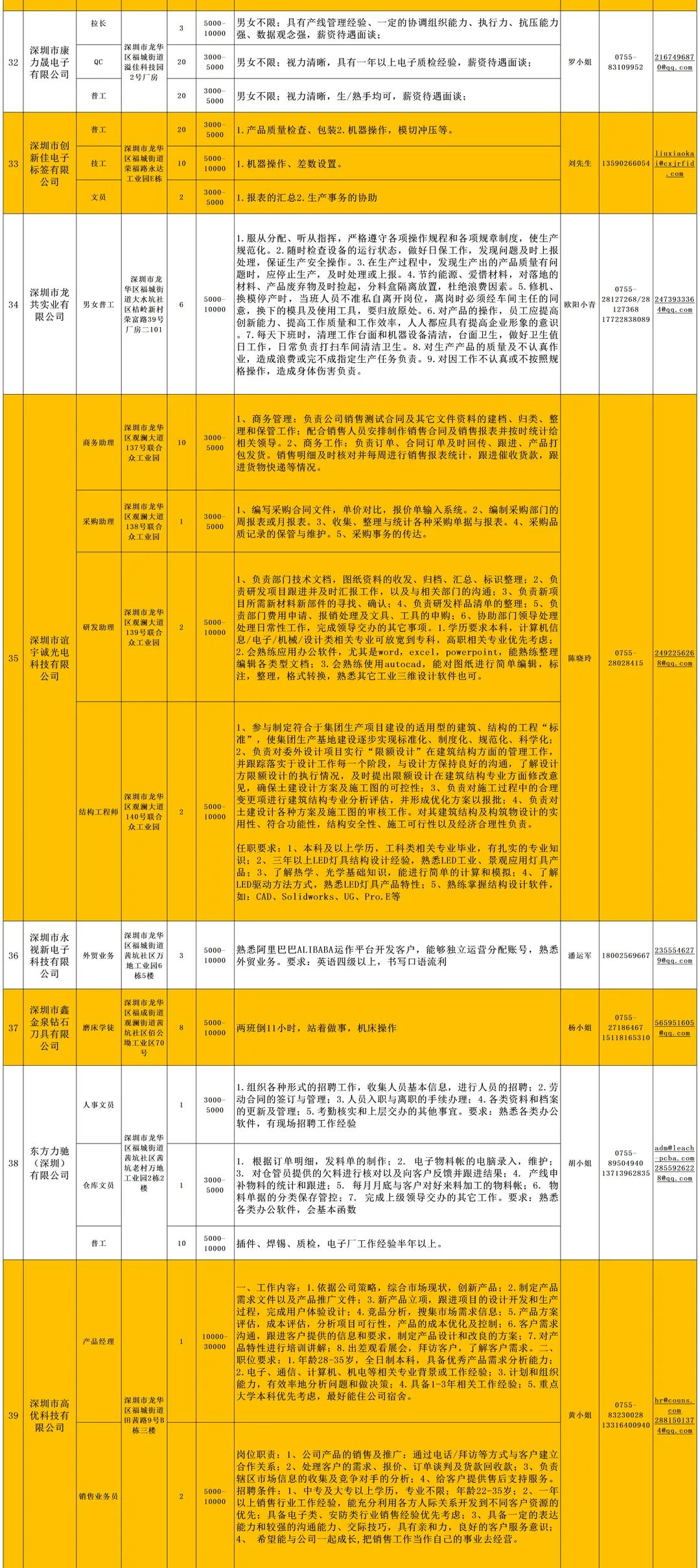 深圳最新招聘信息概覽，招聘職位一網(wǎng)打盡