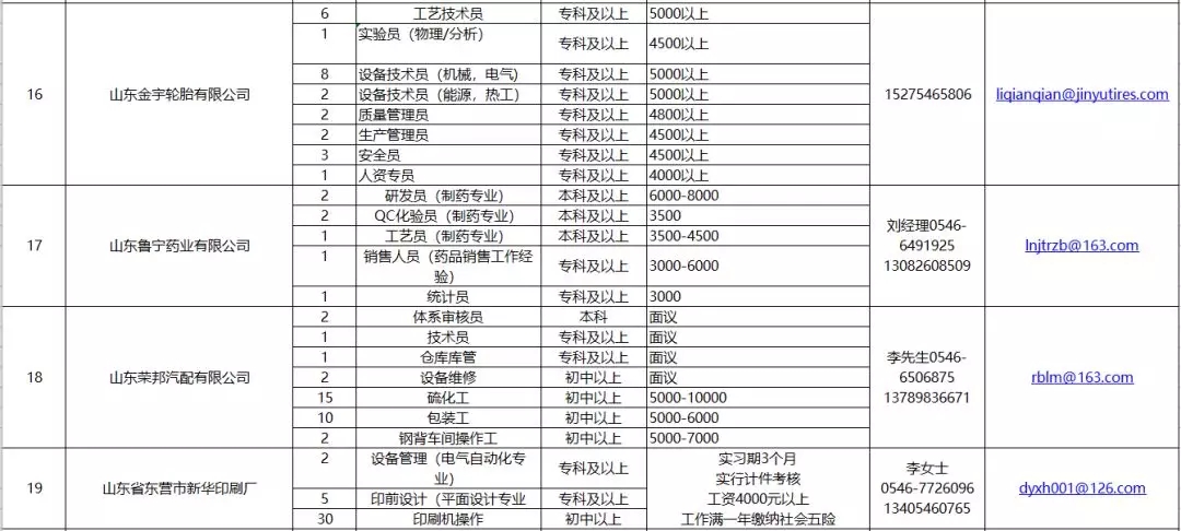 廣饒縣最新司機(jī)招聘詳解，報(bào)名步驟與指南