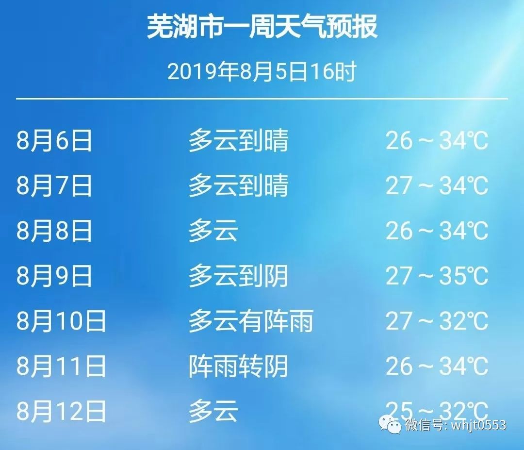 蕪湖天氣預(yù)報15天最新消息,蕪湖天氣預(yù)報15天最新消息???