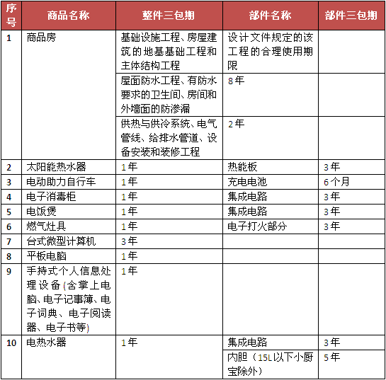 實(shí)施三包的部分商品目錄最新版,實(shí)施三包的部分商品目錄最新版，一場(chǎng)自然美景的探索之旅