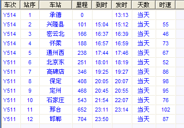 Y511次列車時刻表最新更新與小巷特色小店的奇妙之旅