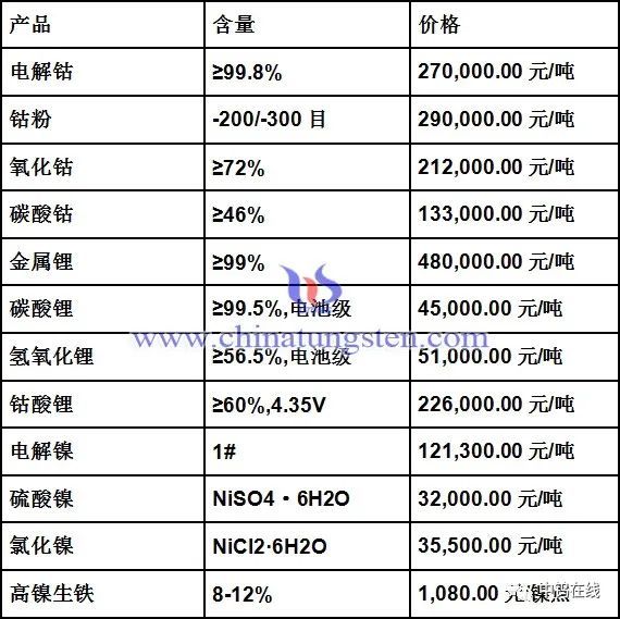 鈷最新價格，一段關(guān)于友情與陪伴的感人故事