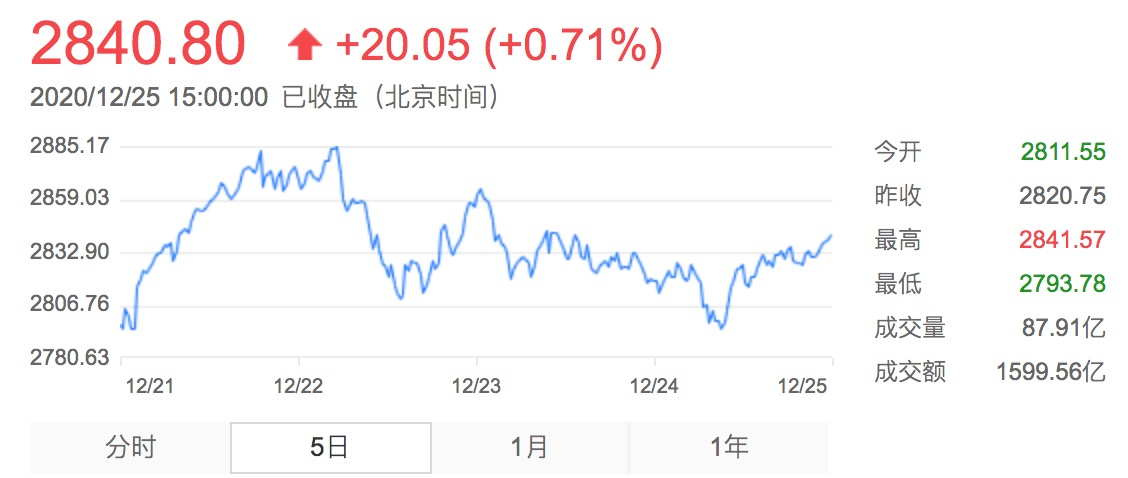 深成指數(shù)最新行情及深度分析