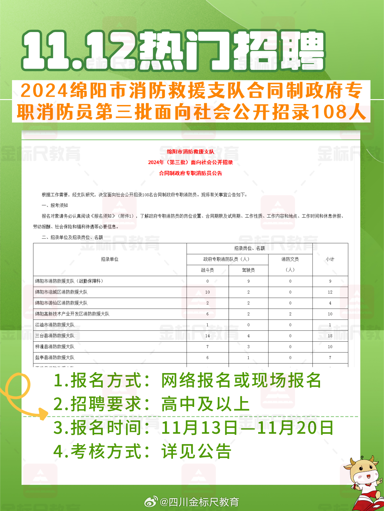 綿陽護士招聘最新信息及招聘動態(tài)速遞！