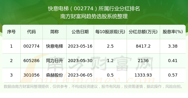 快意電梯股票行情高歌猛進(jìn)，行業(yè)明星股票最新動(dòng)態(tài)！