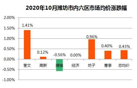 濰坊房價飆升，投資置業(yè)熱門時刻！