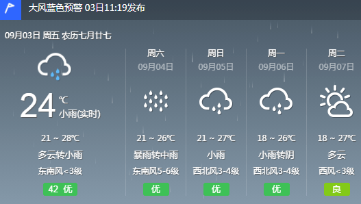 滕州最新天氣預(yù)報及氣象變化應(yīng)對策略