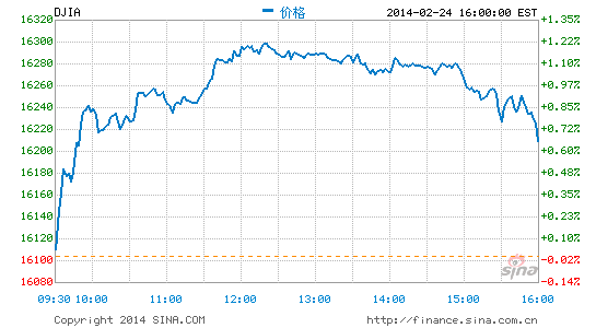 道瓊斯最新實時指數觀察與解析，市場走勢深度探討