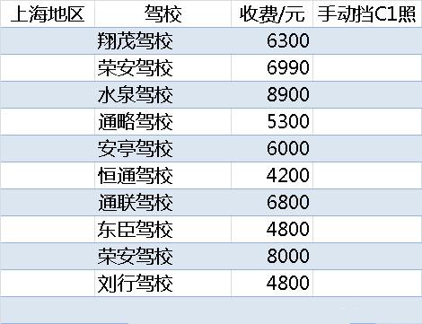 上海學(xué)車最新價(jià)格及小巷深處的駕駛夢(mèng)想啟航地