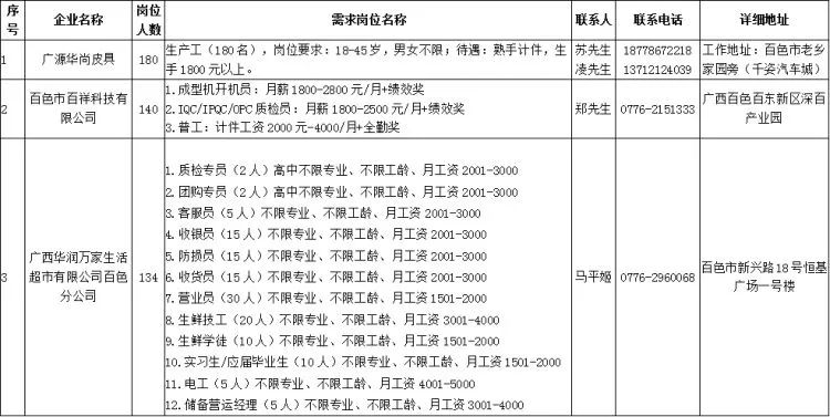 田東最新招工信息匯總，全面更新招工招聘信息?