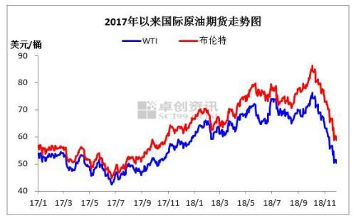 國(guó)際原油最新走勢(shì),國(guó)際原油最新走勢(shì)????深度洞察油市動(dòng)態(tài)！