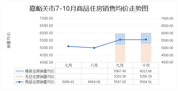 酒泉房價(jià)走勢最新消息，全面指南與步驟解析