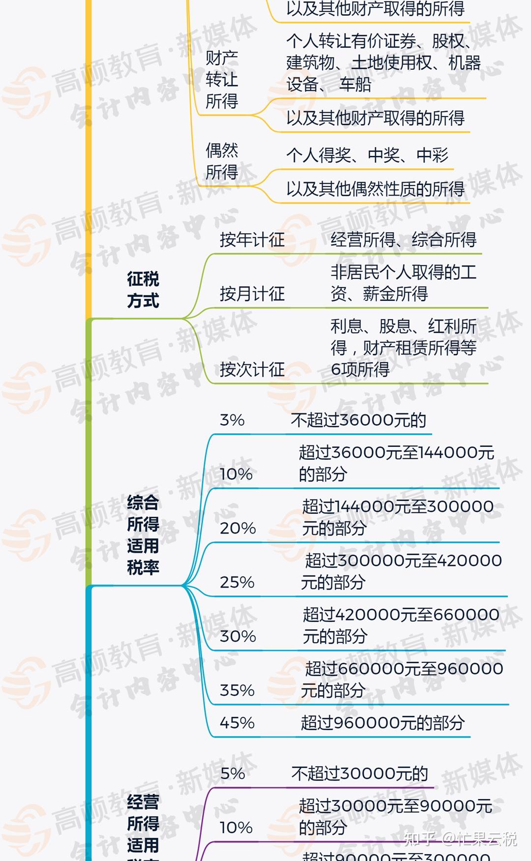 一文解讀最新個(gè)稅稅率表，你的了解有多少？