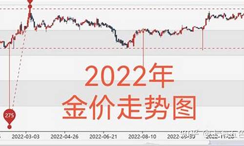 今晚黃金最新走勢(shì)預(yù)測(cè),今晚黃金最新走勢(shì)預(yù)測(cè)，變化中的學(xué)習(xí)之旅與自信成就之路