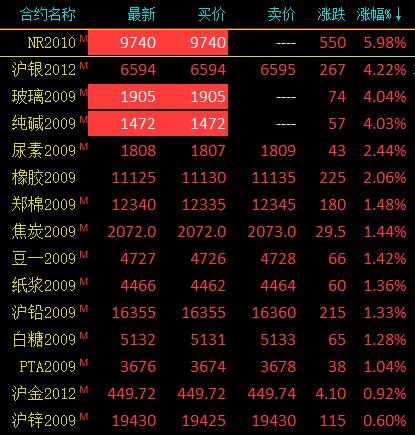 玻璃行情最新價格動態(tài)及分析簡報