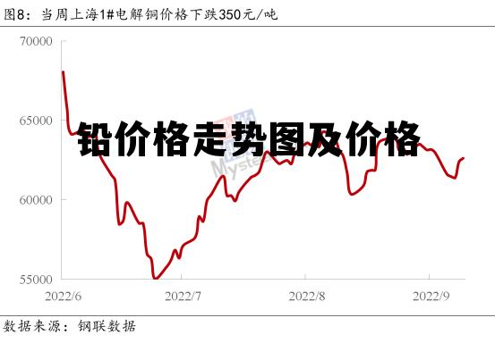 鉛價最新行情，情感紐帶與閃耀光芒的故事