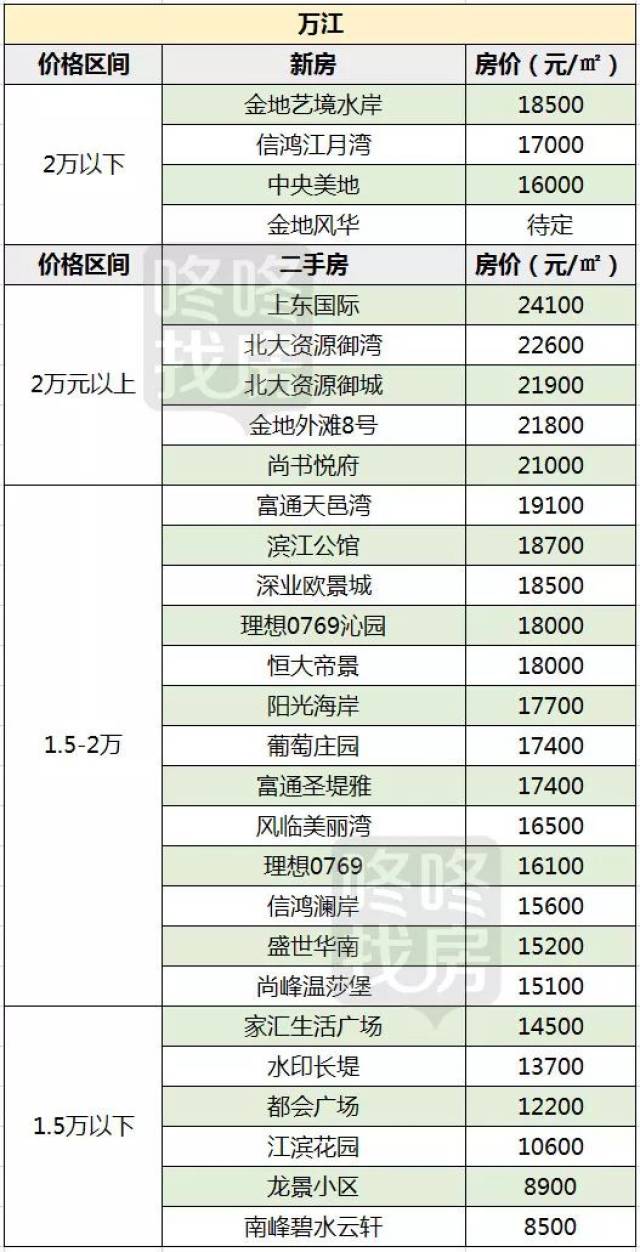 東莞樓盤最新價(jià)格表,東莞樓盤最新價(jià)格表，巷弄深處的驚喜發(fā)現(xiàn)