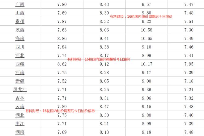 汽油最新價格調(diào)整時間,汽油最新價格調(diào)整時間，詳細(xì)步驟指南