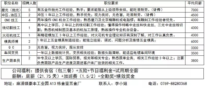 東莞印刷廠最新招聘啟事公告