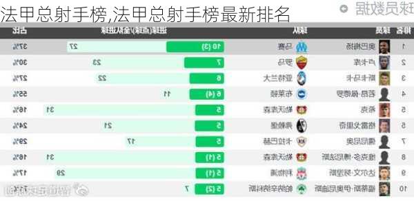 法甲射手榜最新排名，輝煌歷程與當(dāng)代地位揭秘